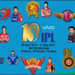 VIVO IPL 2017