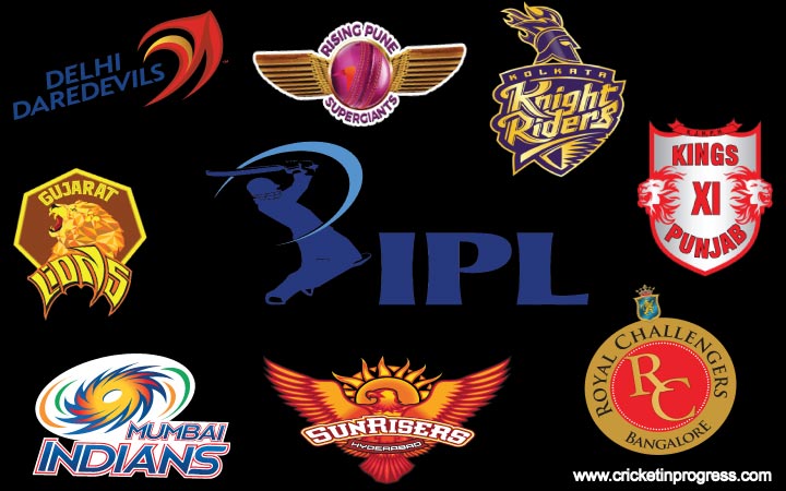 How the IPL squads stack up against each other?