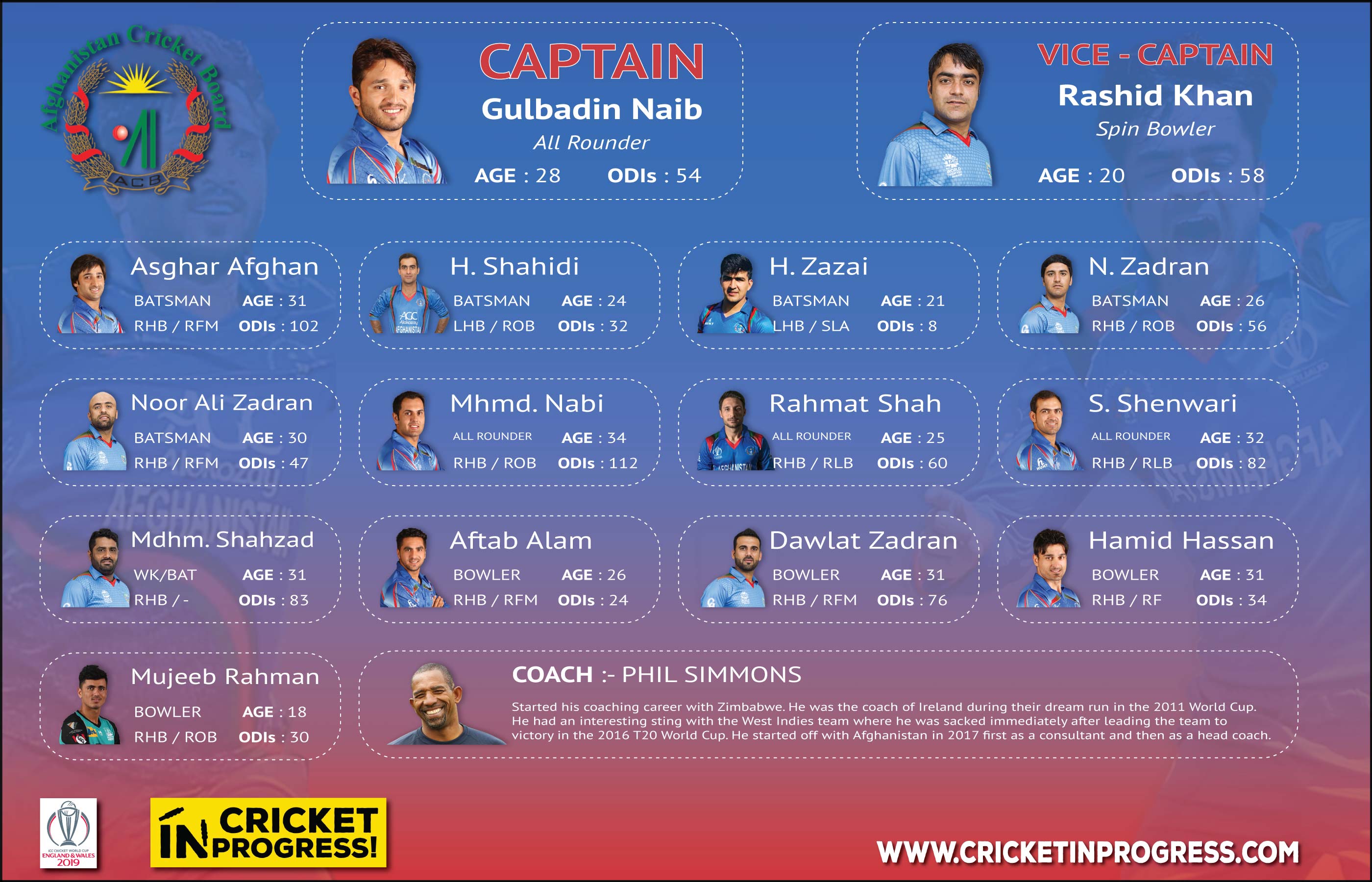 CWC 2019 Afghanistan Roster
