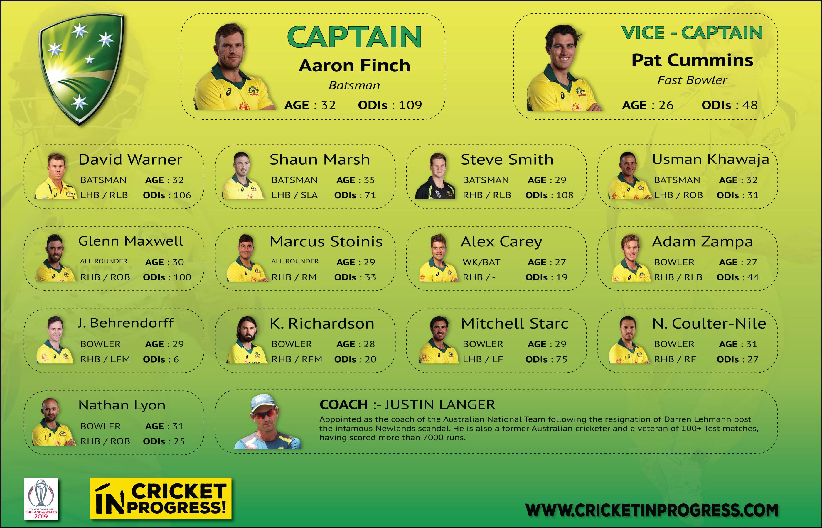 CWC 2019 Australia Roster