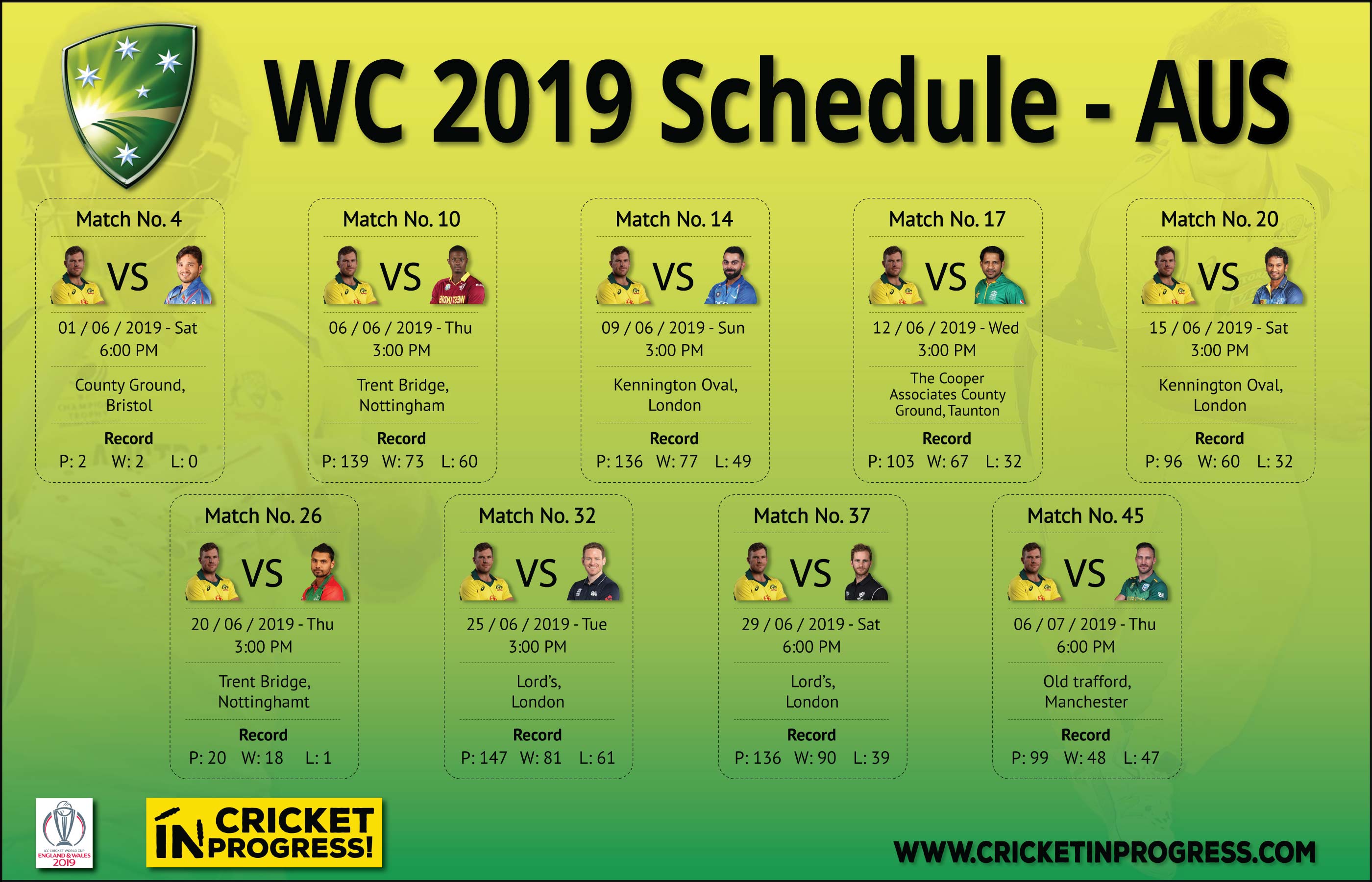 CWC 2019 Australia Schedule