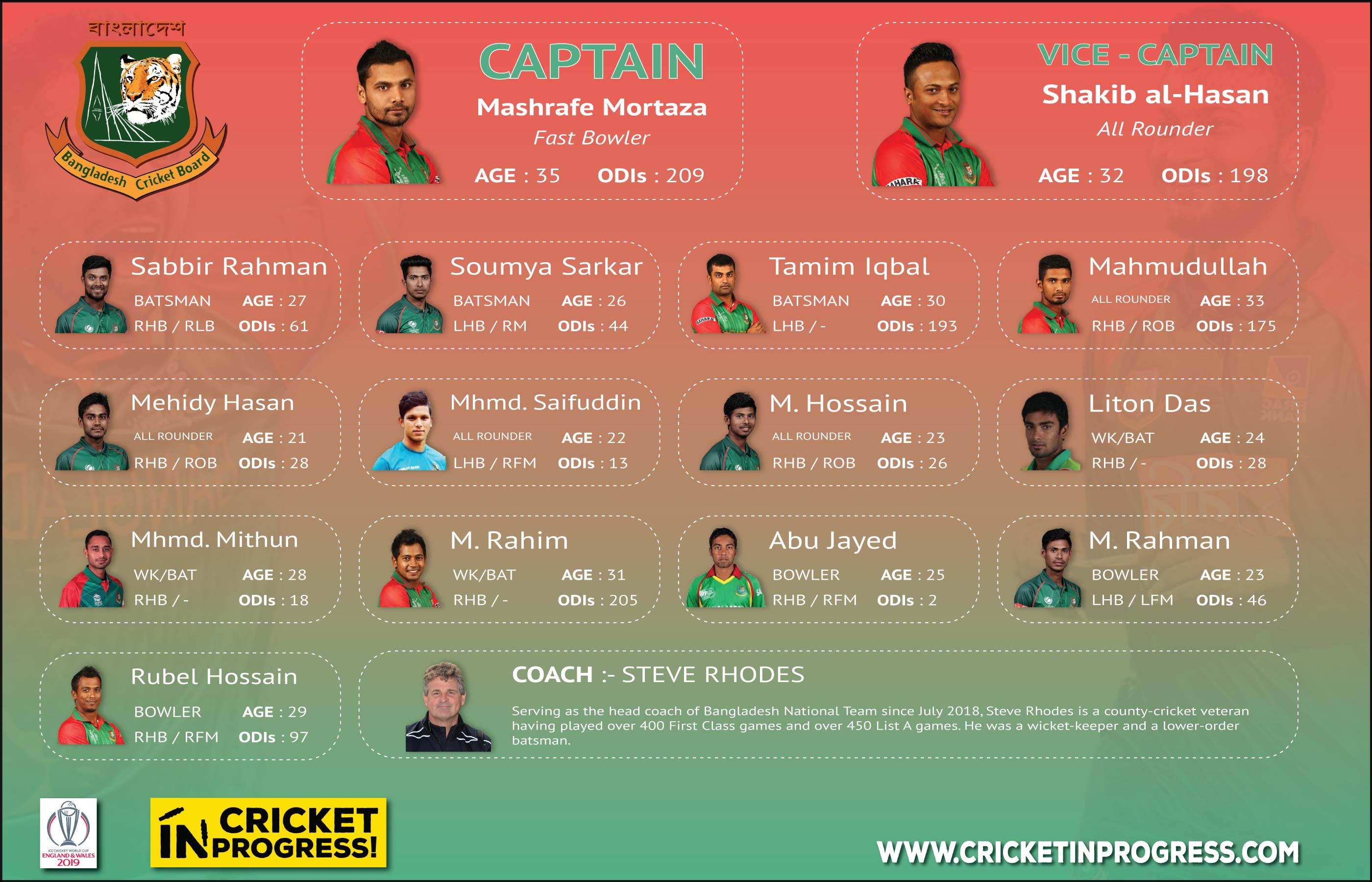 CWC 2019 Bangladesh Roster