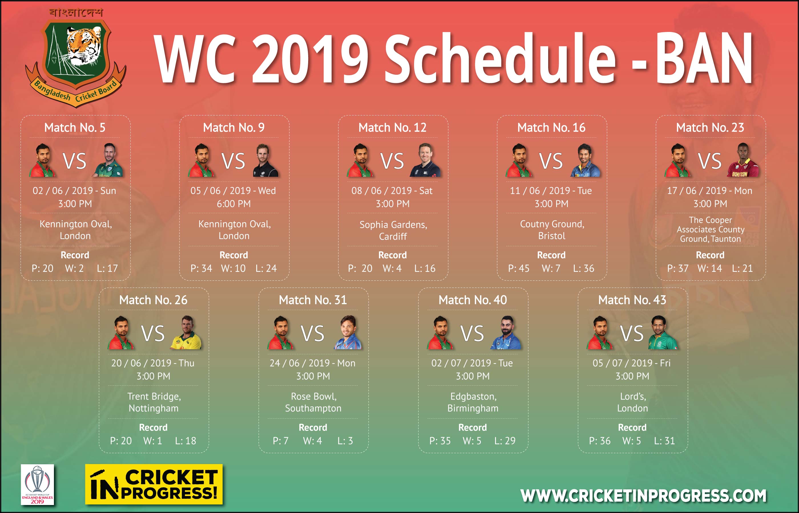 CWC 2019 Bangladesh Schedule