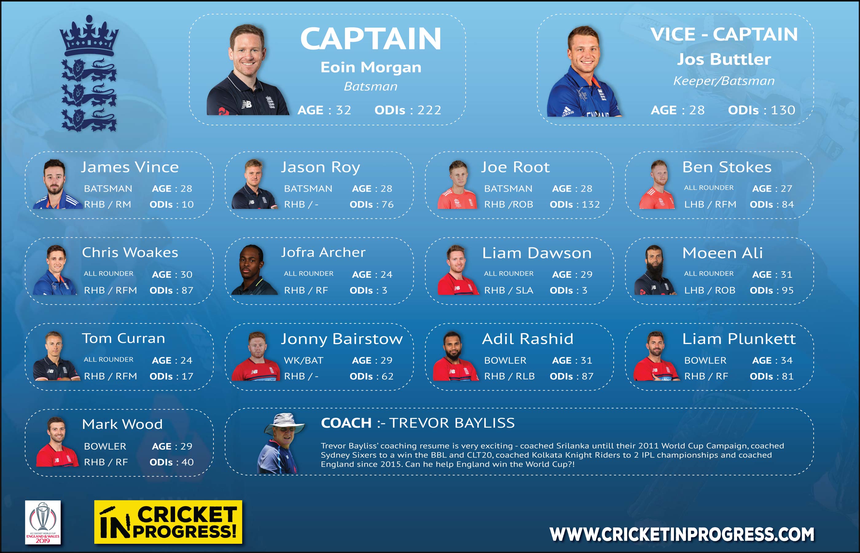 CWC 2019 England Roster