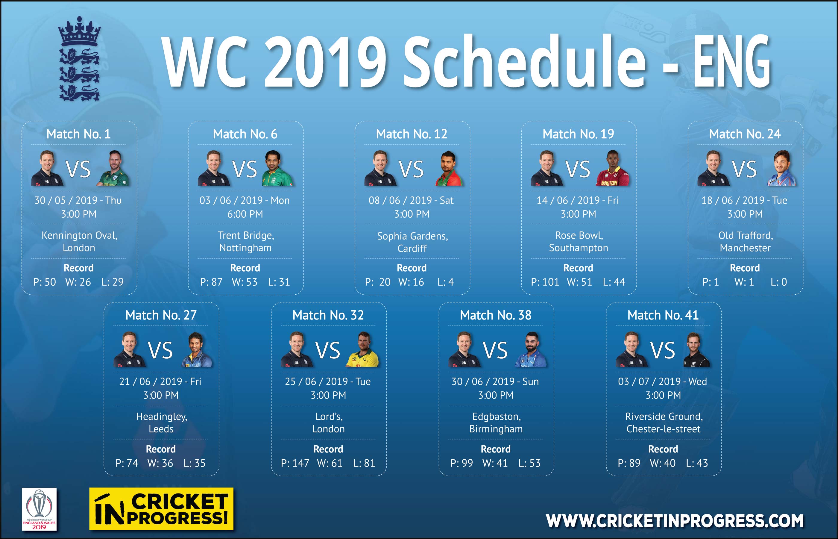 CWC 2019 England Schedule