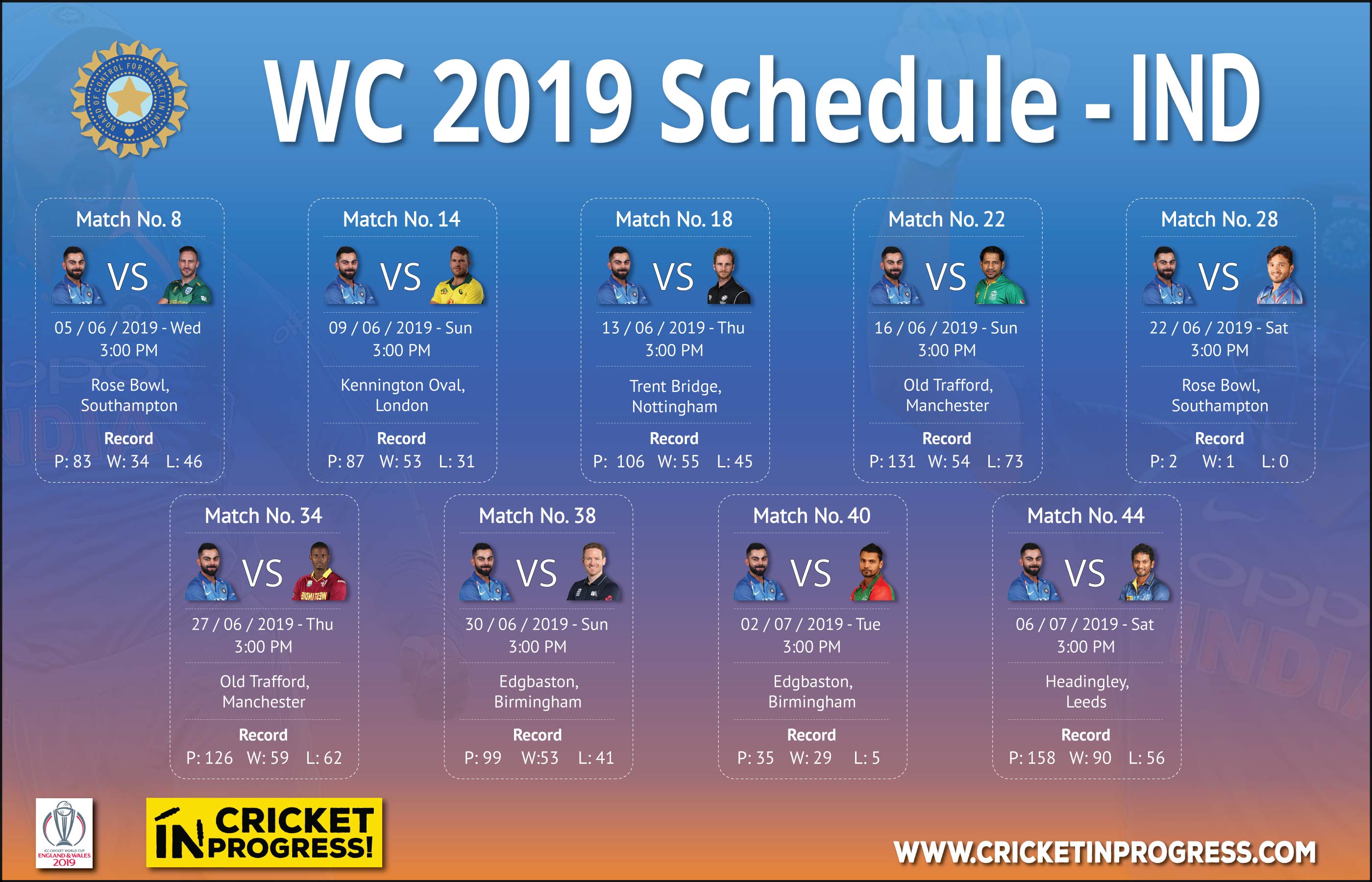 CWC 2019 India Schedule