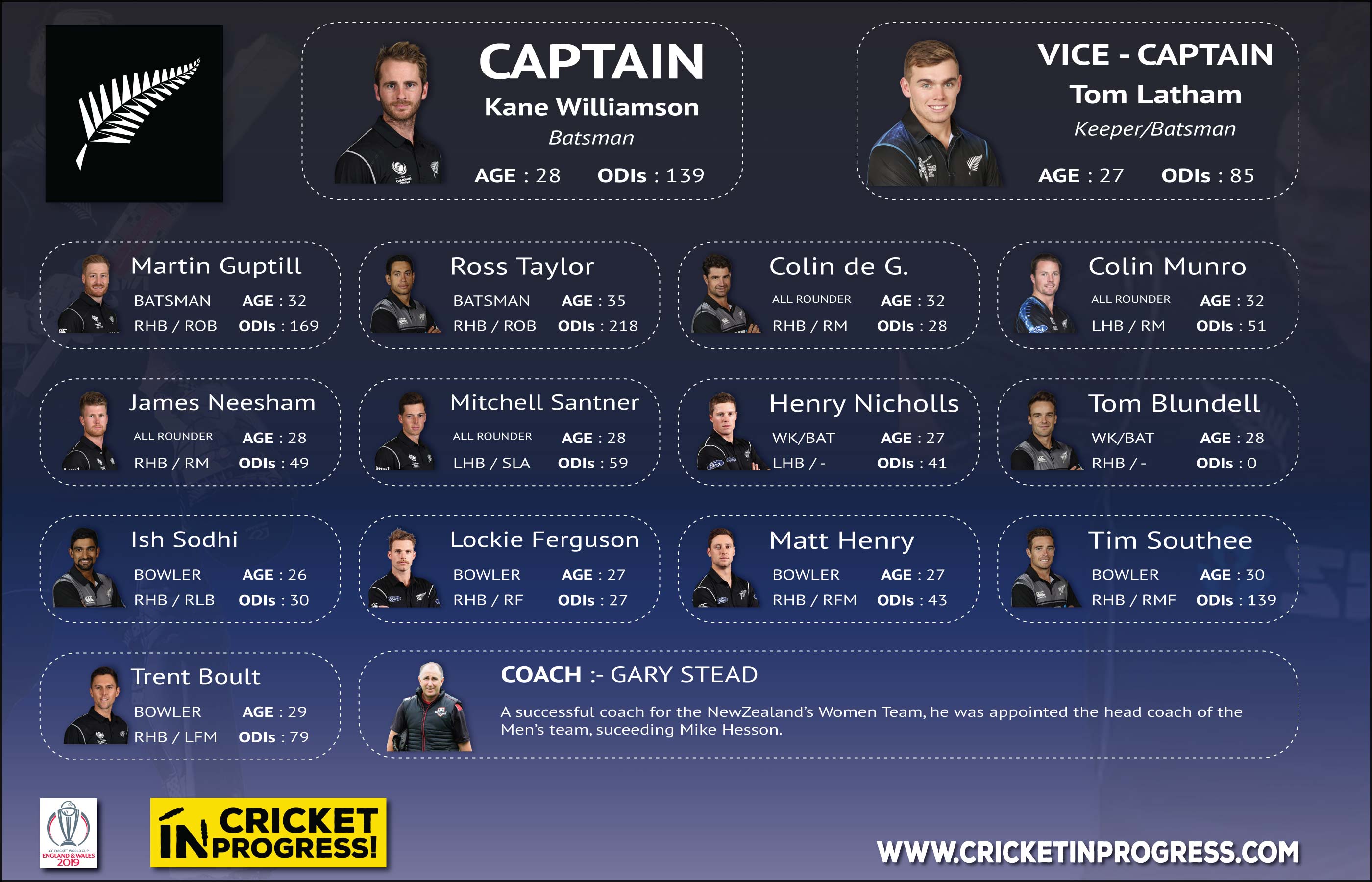 CWC 2019 NewZealand Roster
