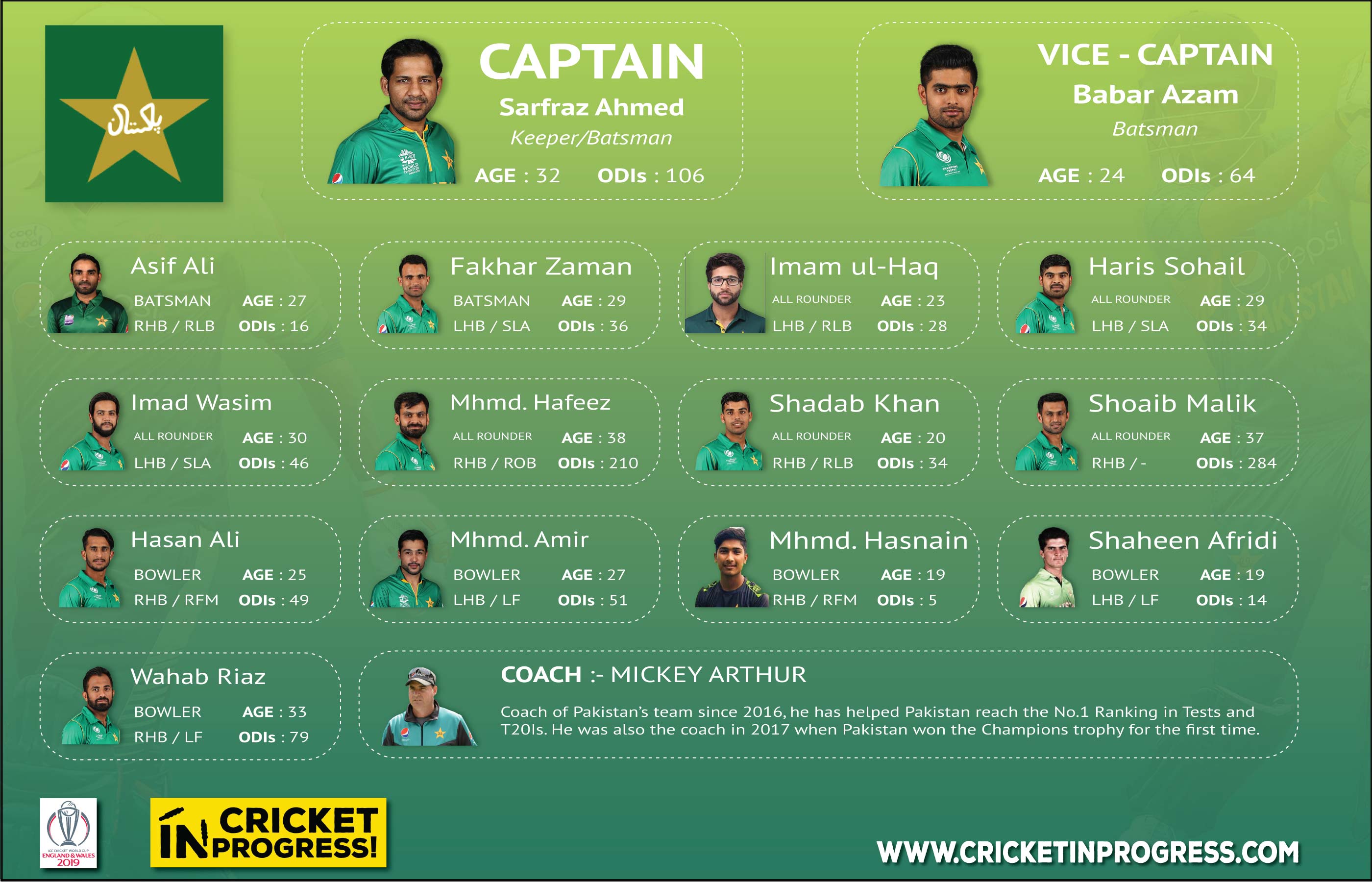 CWC 2019 Pakistan Roster