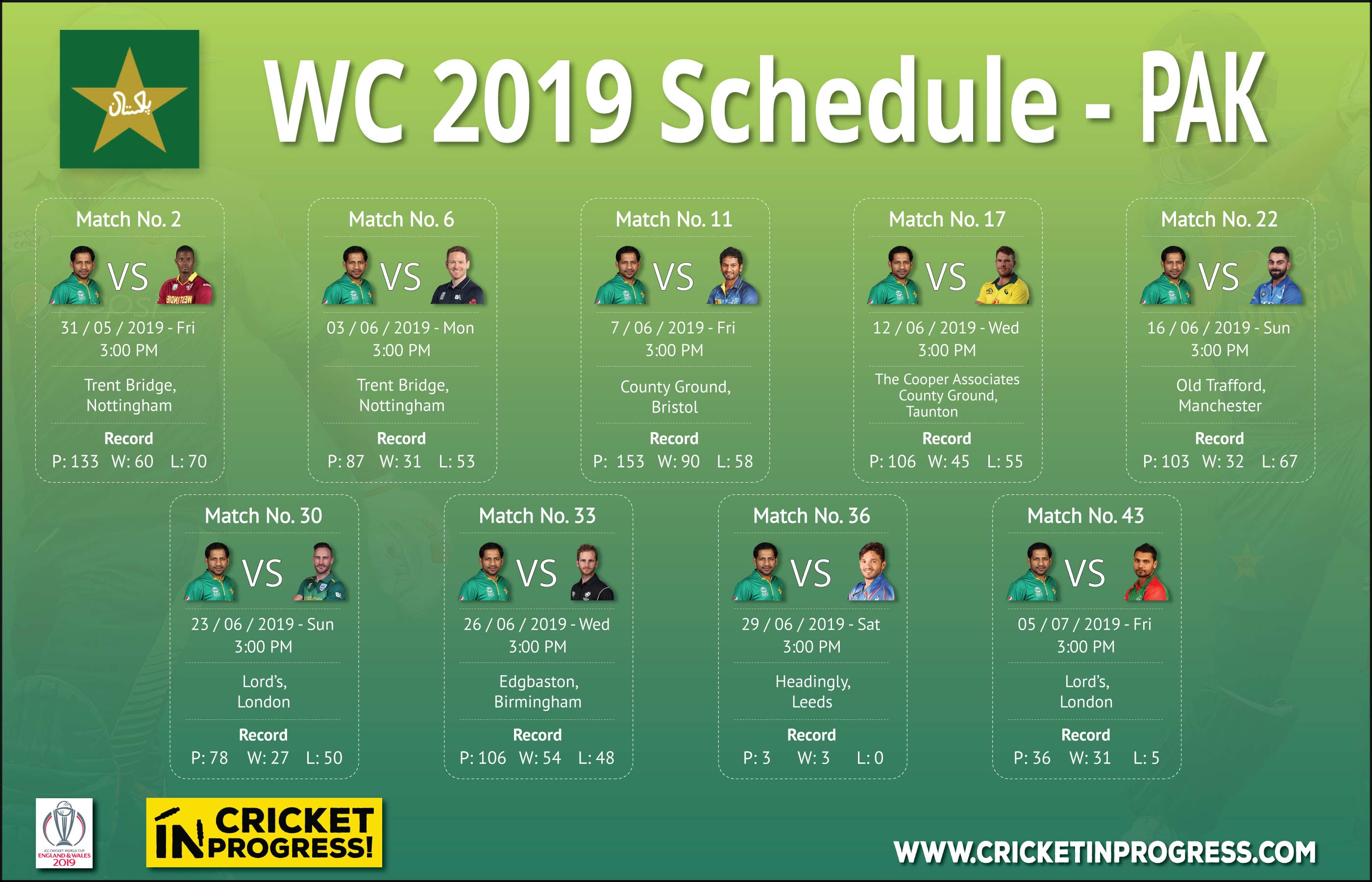 CWC 2019 Pakistan Schedule