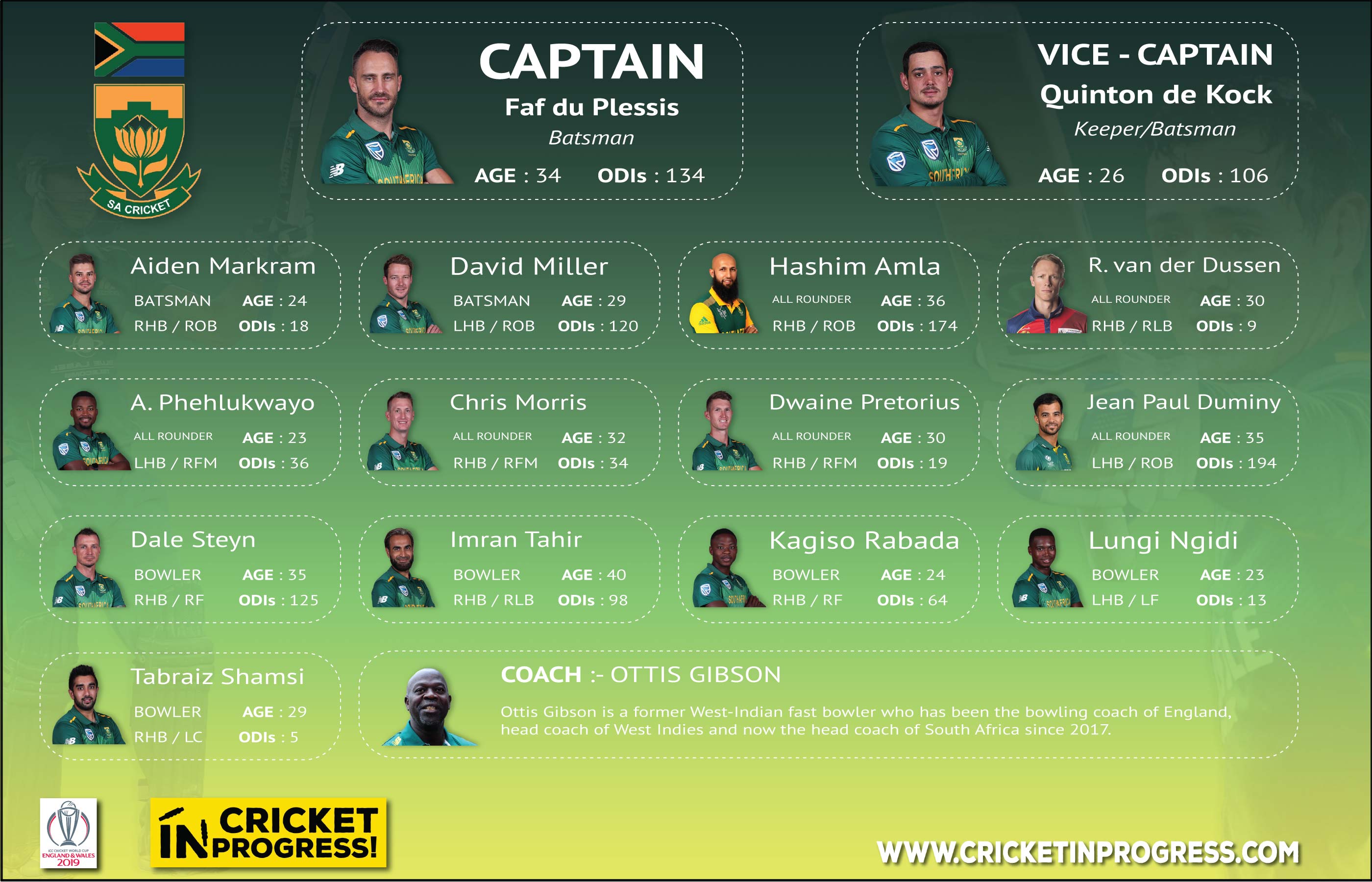 CWC 2019 South Africa Roster