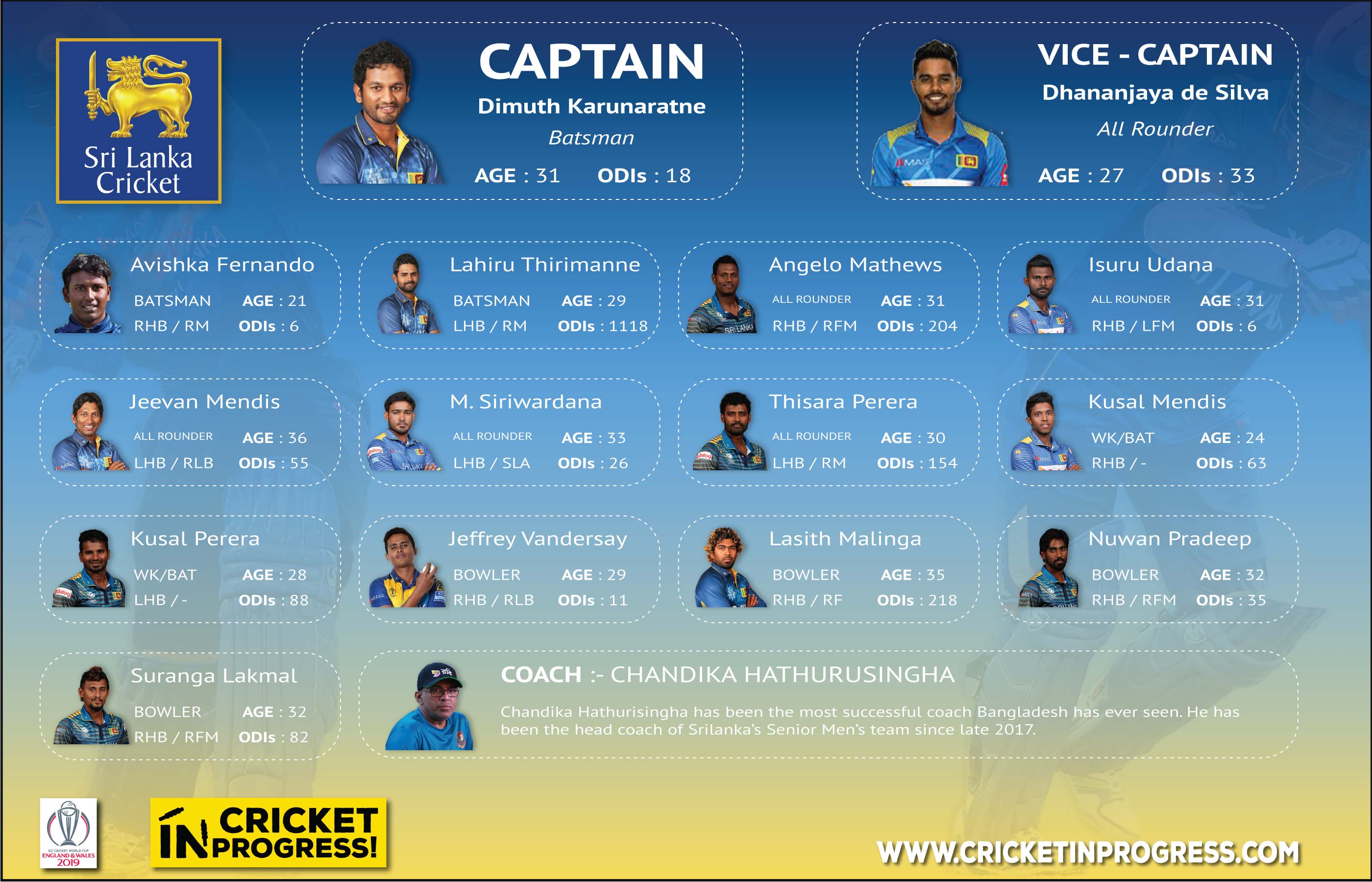 CWC 2019 Srilanka Roster