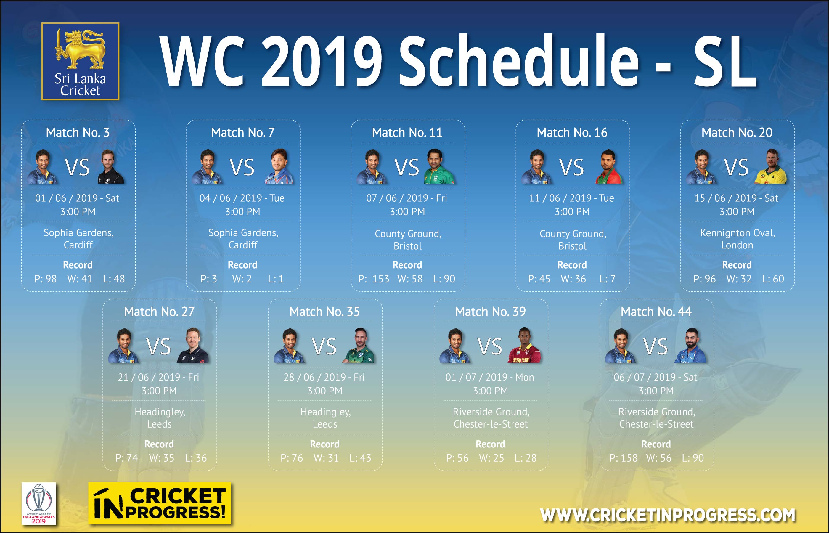 CWC 2019 Srilanka Schedule