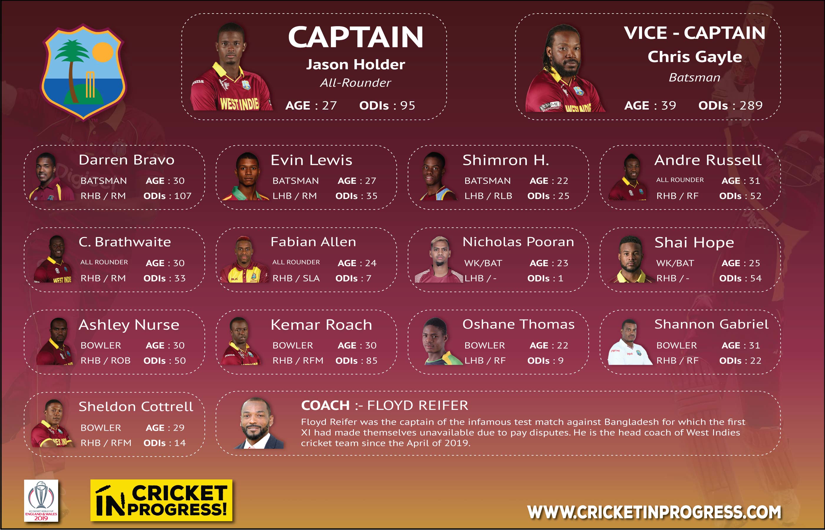 CWC 2019 West Indies Roster