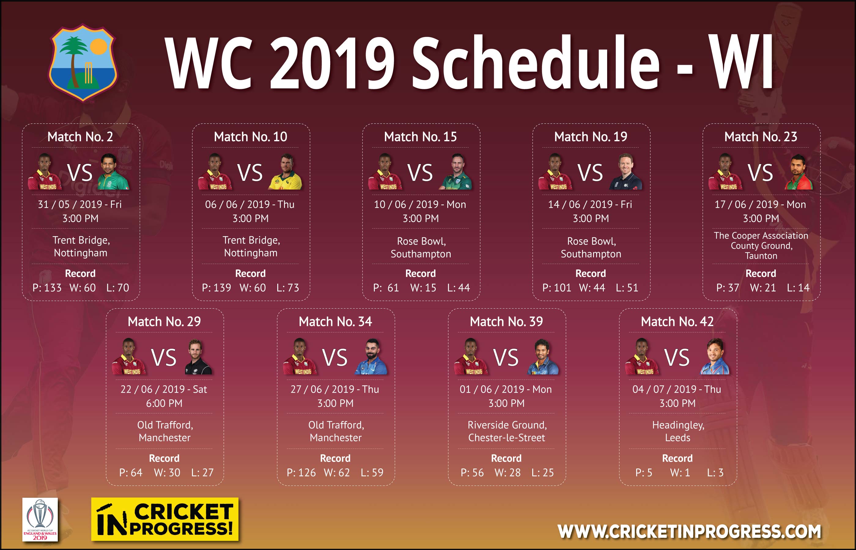 CWC 2019 West Indies Schedule