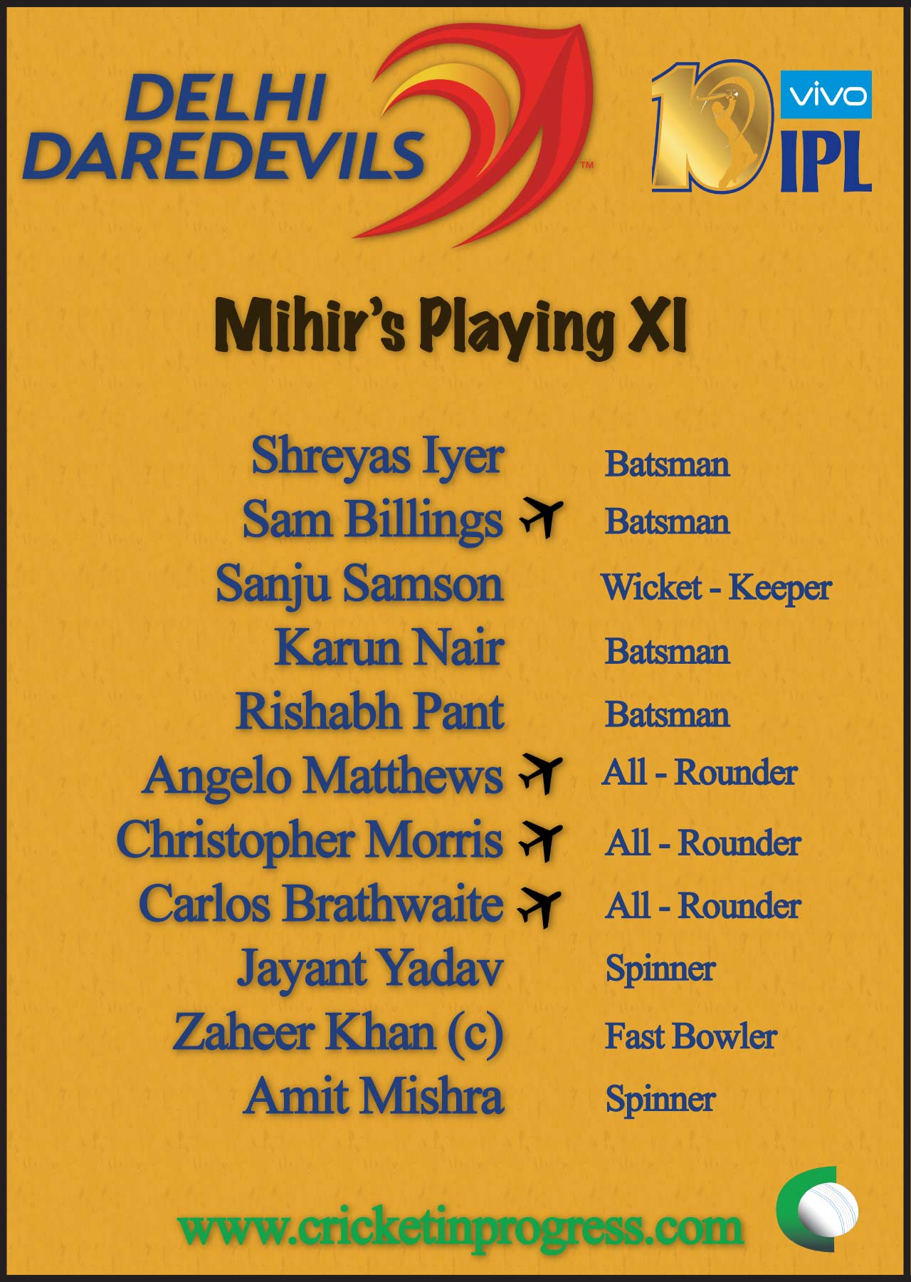 Delhi Daredevils XI Mihir 2017