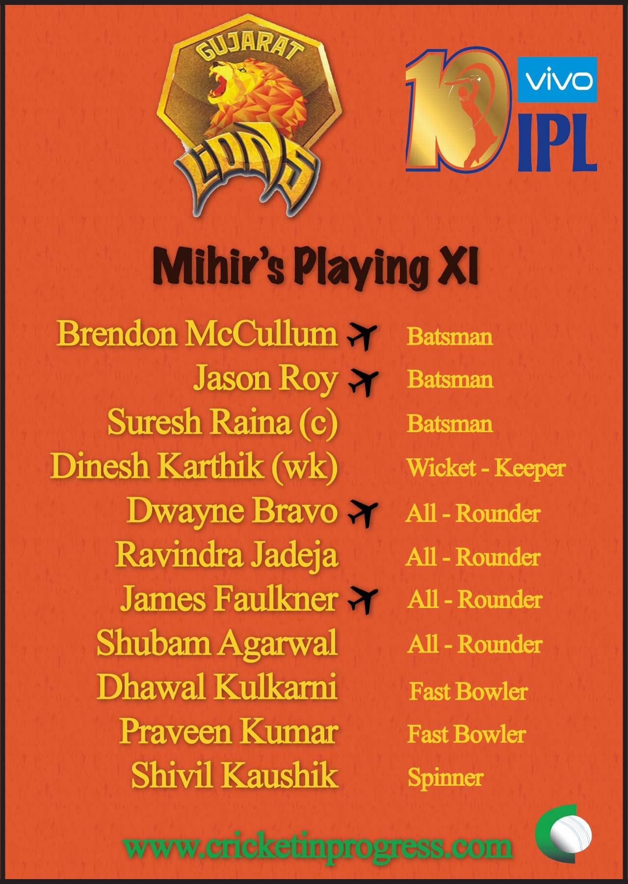 Gujarat Lions XI Mihir 2017