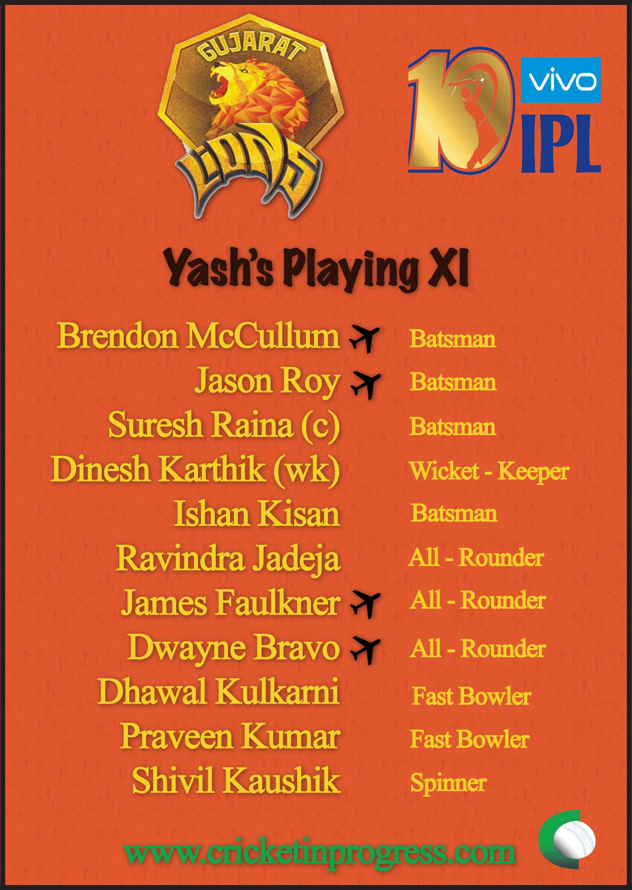 Gujarat Lions XI Yash 2017