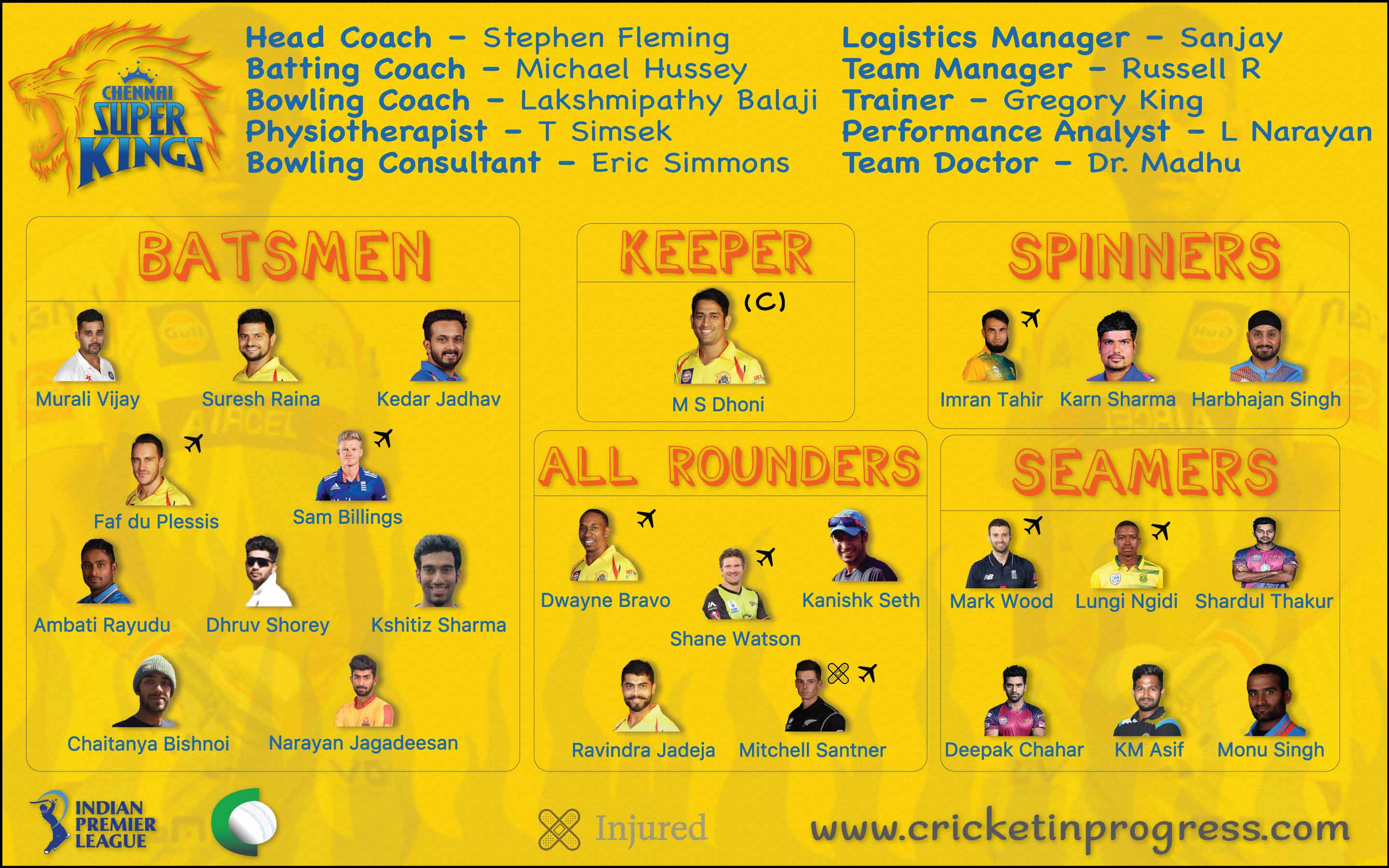 CSK Roster 2018