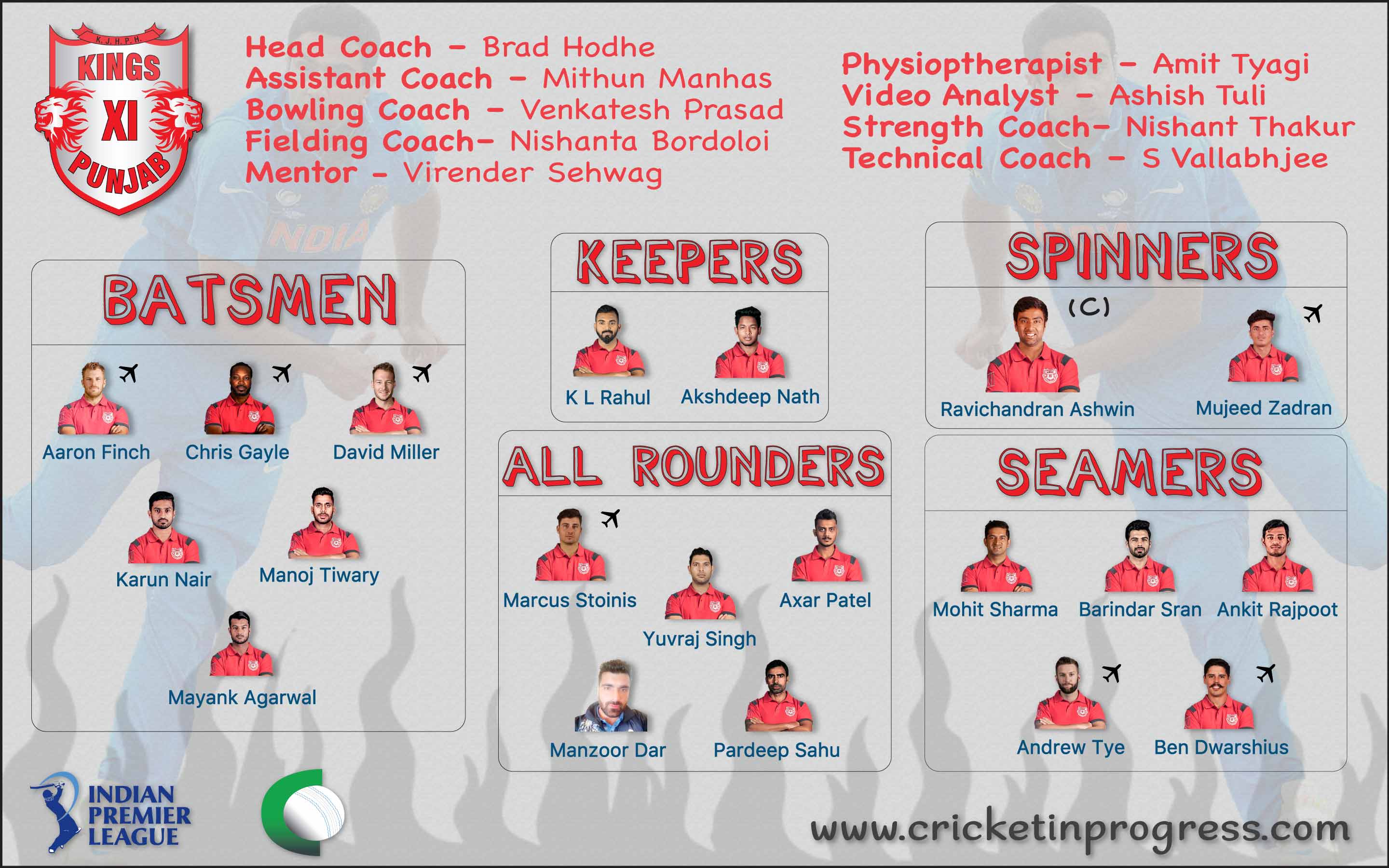 KXIP Roster 2018