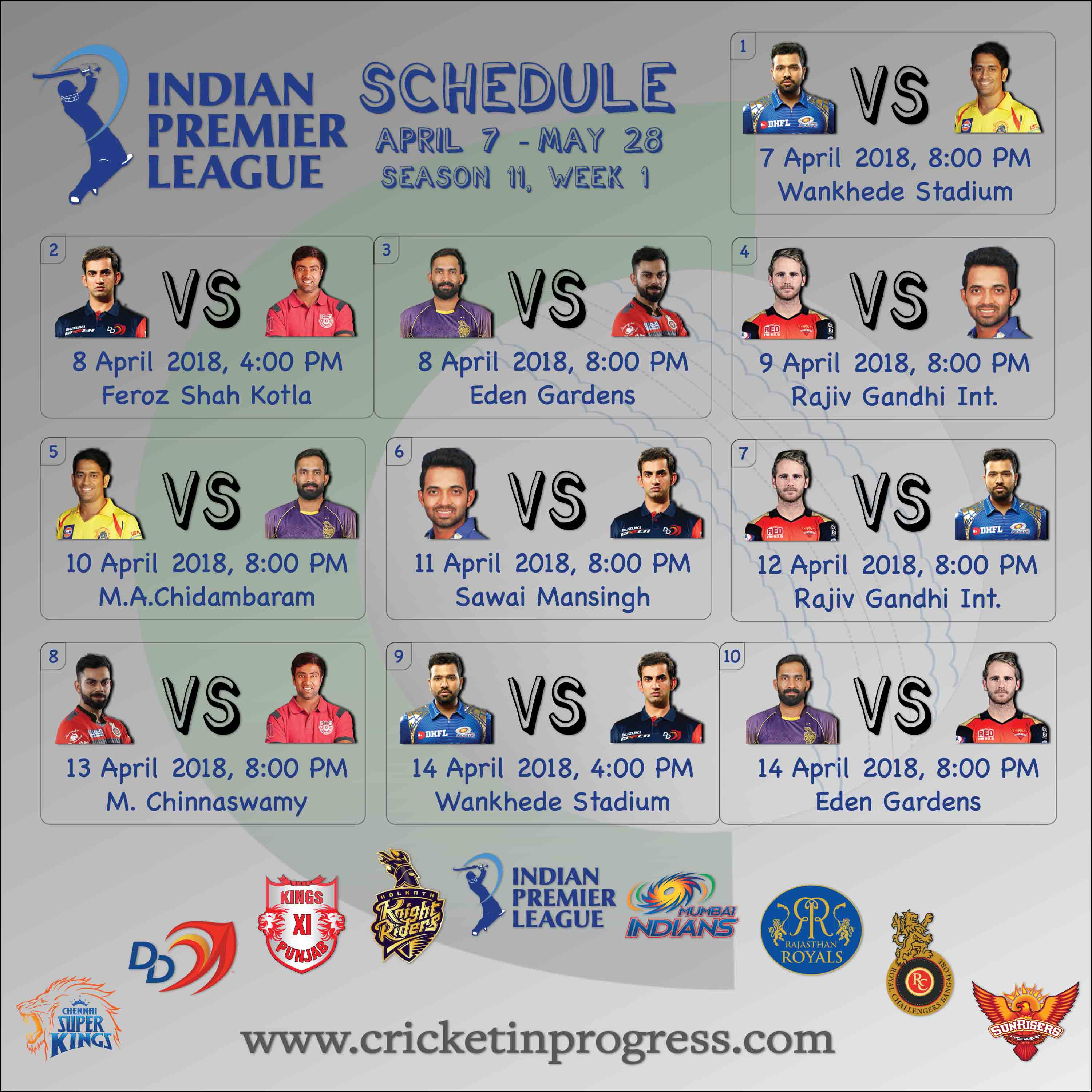 IPL 2018 Schedule Week 1