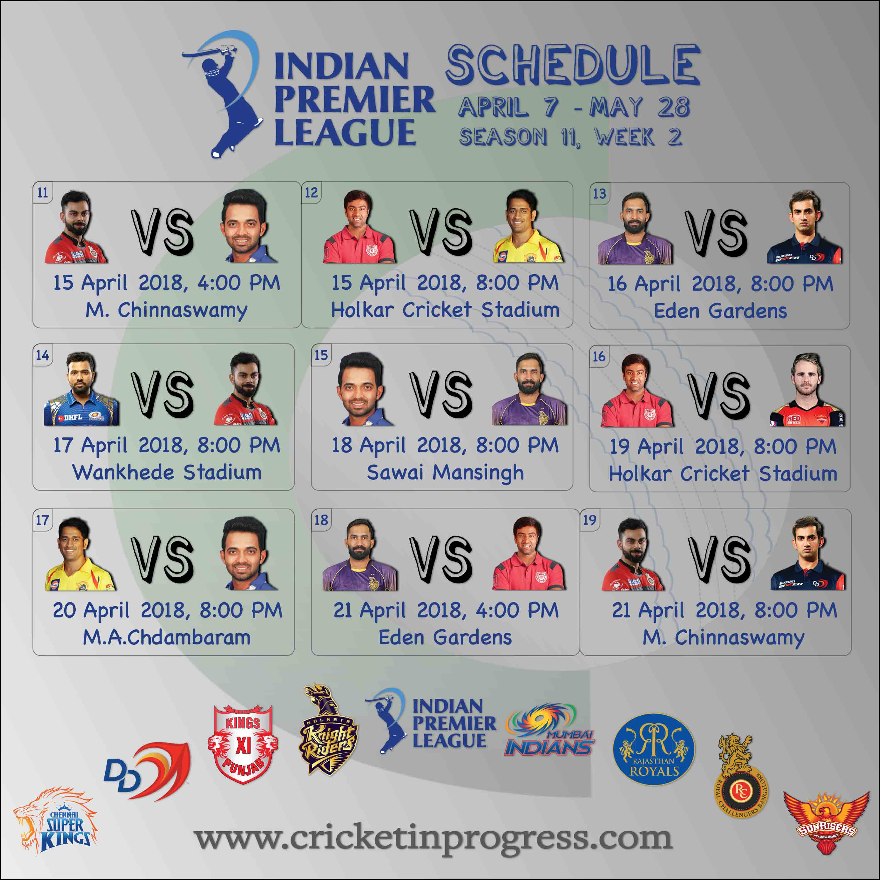 IPL 2018 Schedule Week 2