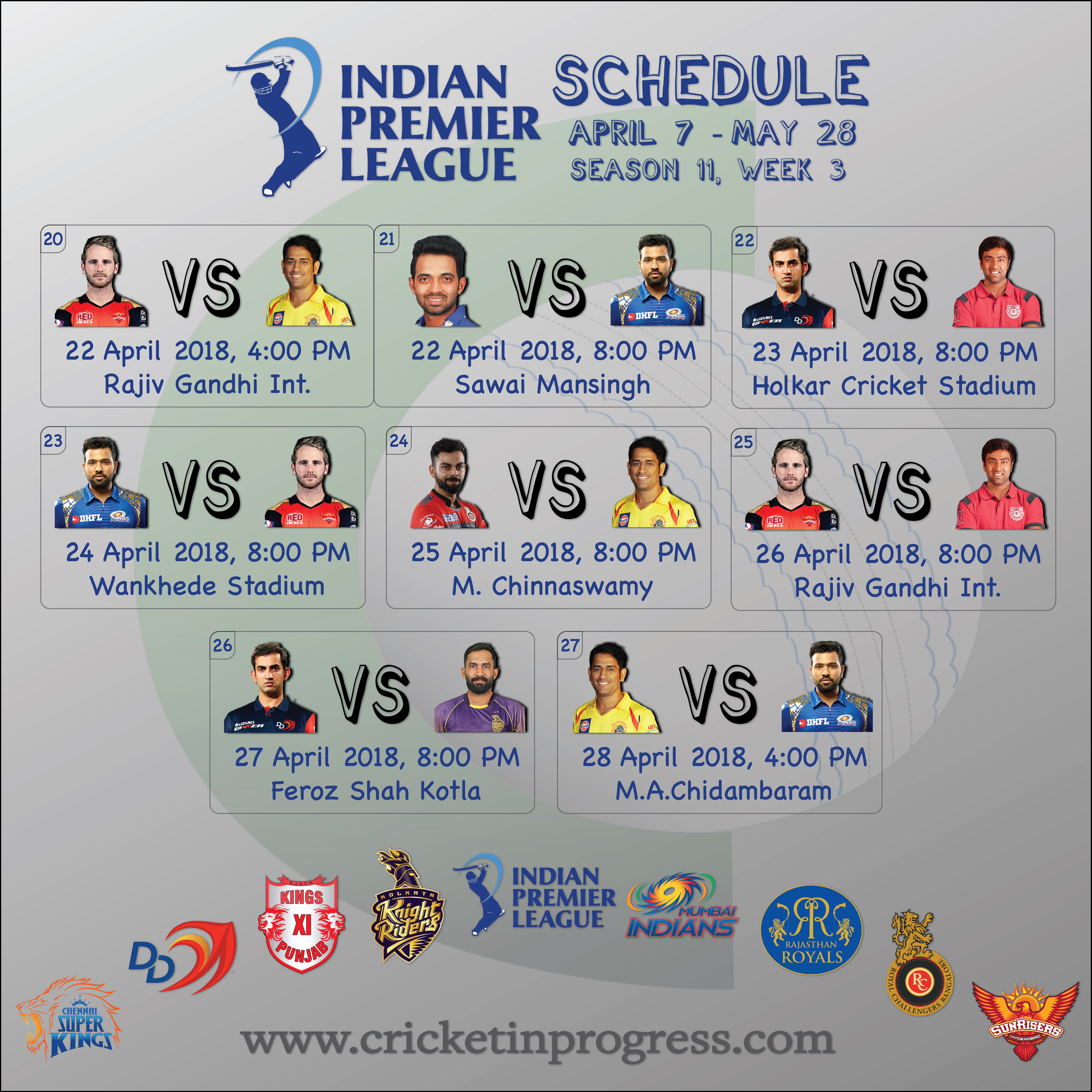 IPL 2018 Schedule Week 3