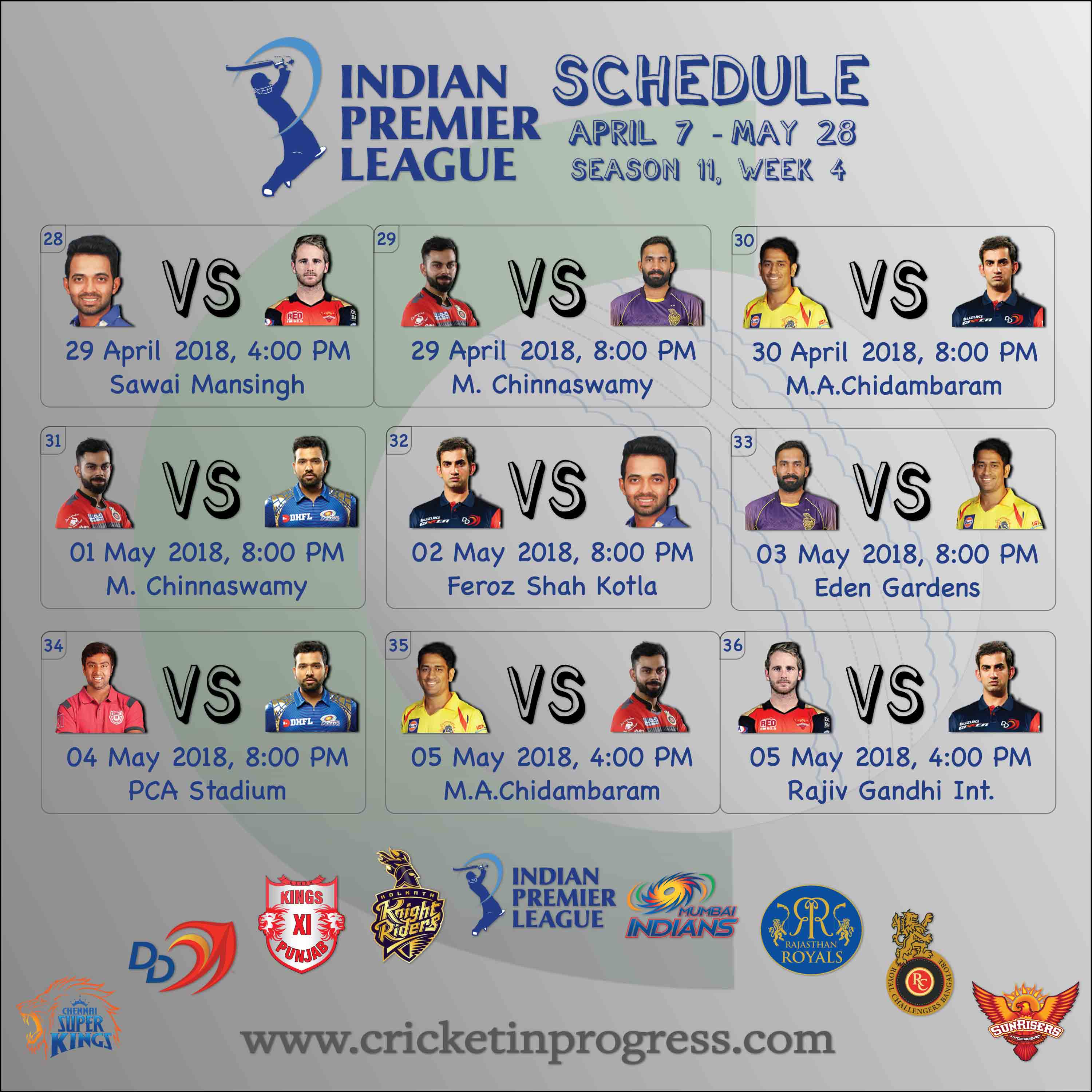 IPL 2018 Schedule Week 4