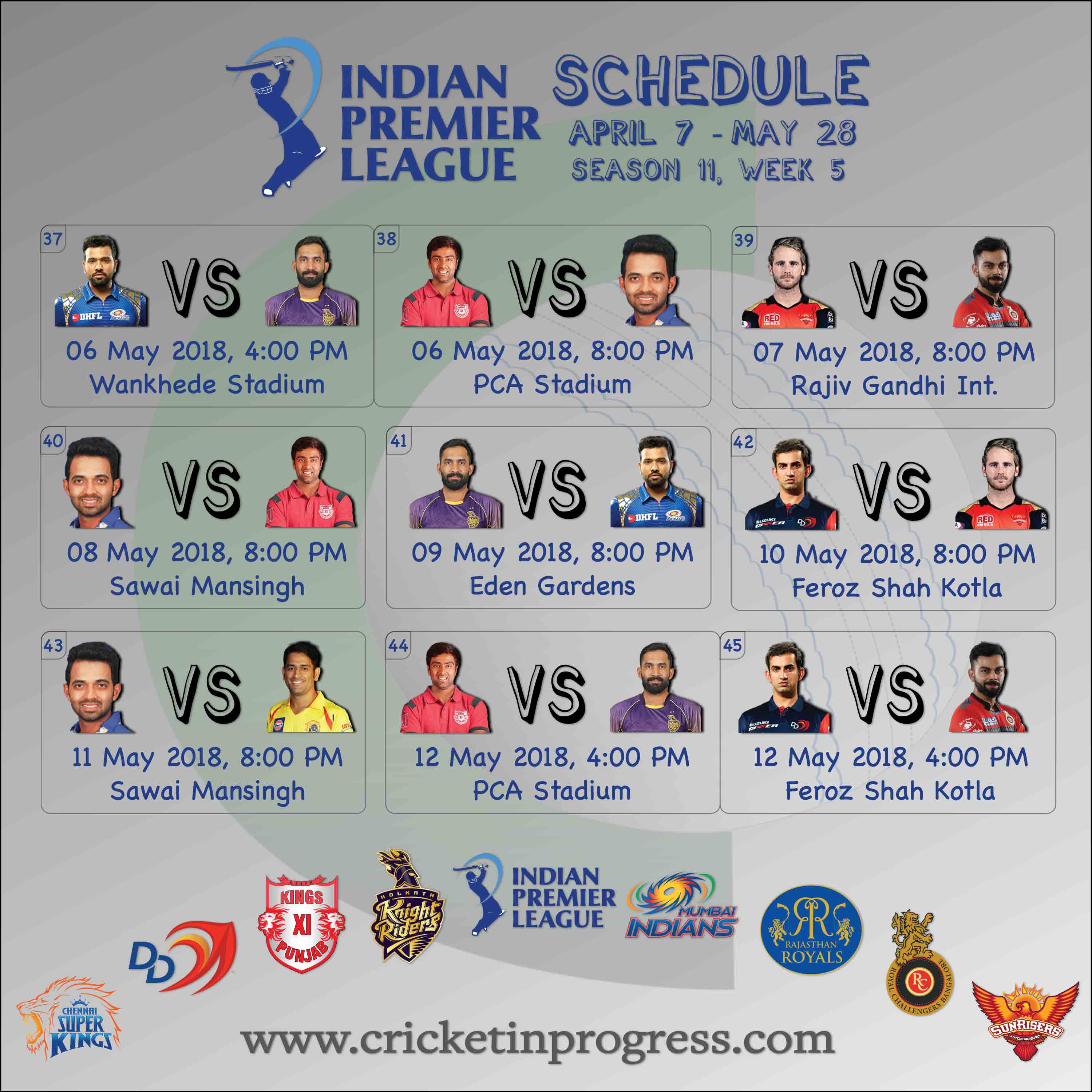 IPL 2018 Schedule Week 5
