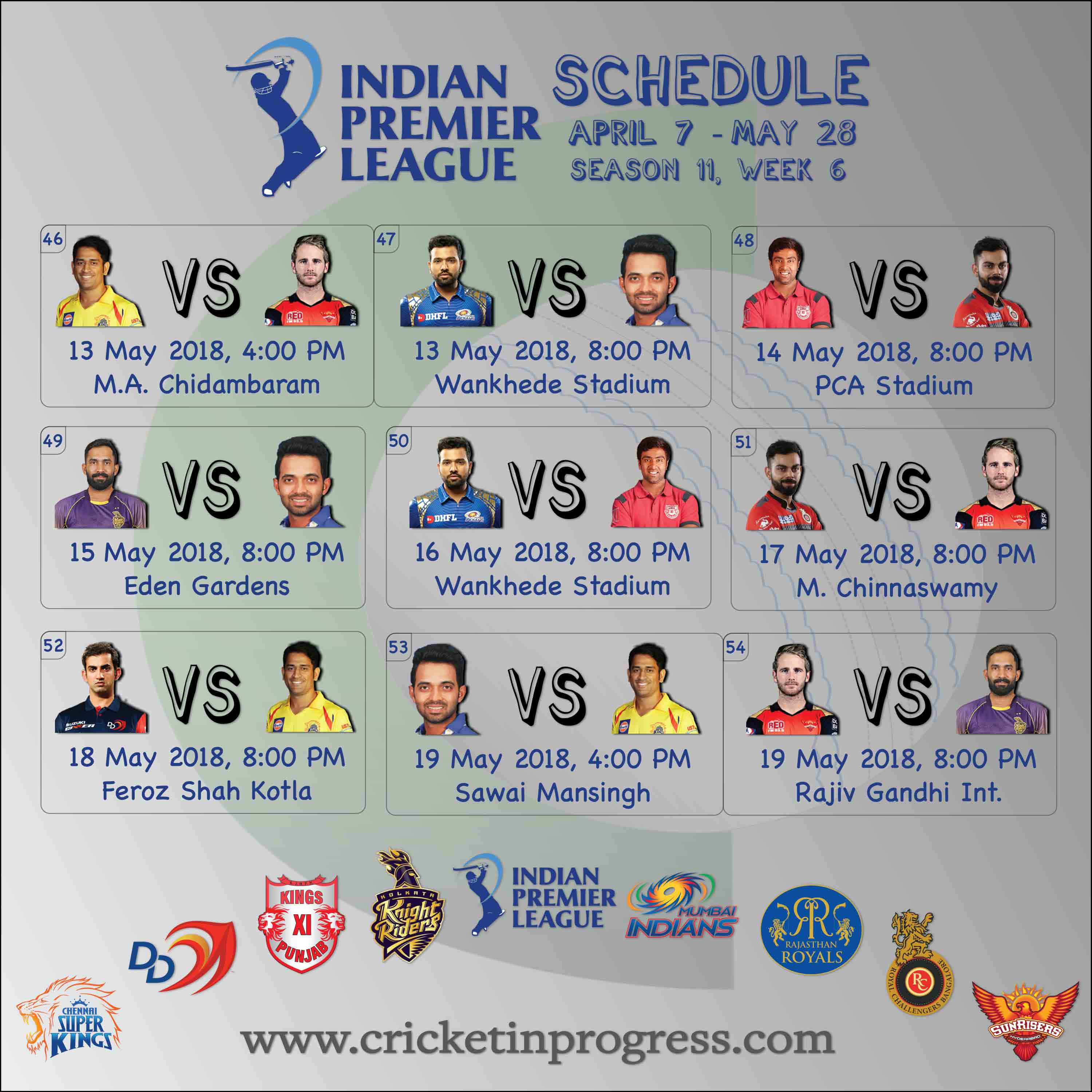 IPL 2018 Schedule Week 6
