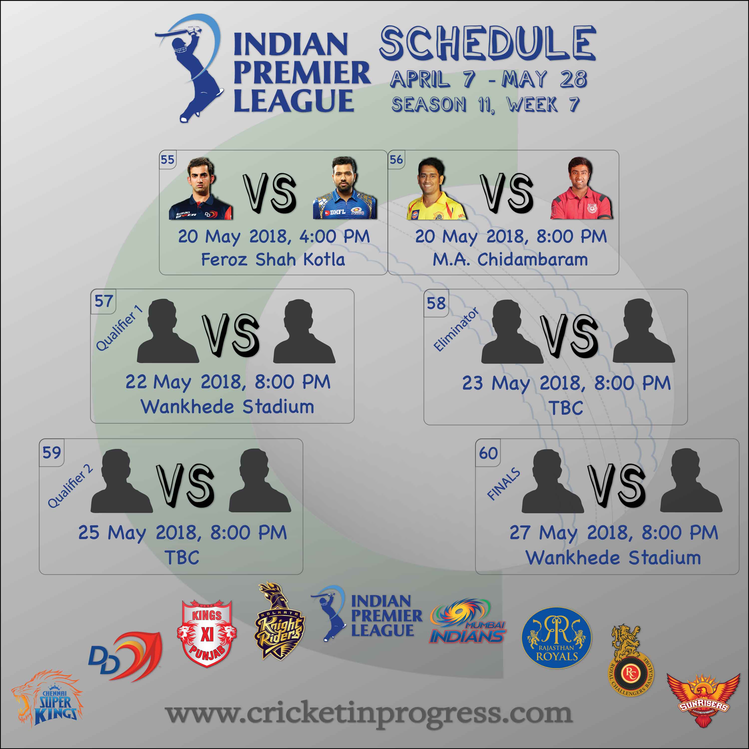 IPL 2018 Schedule Week 7