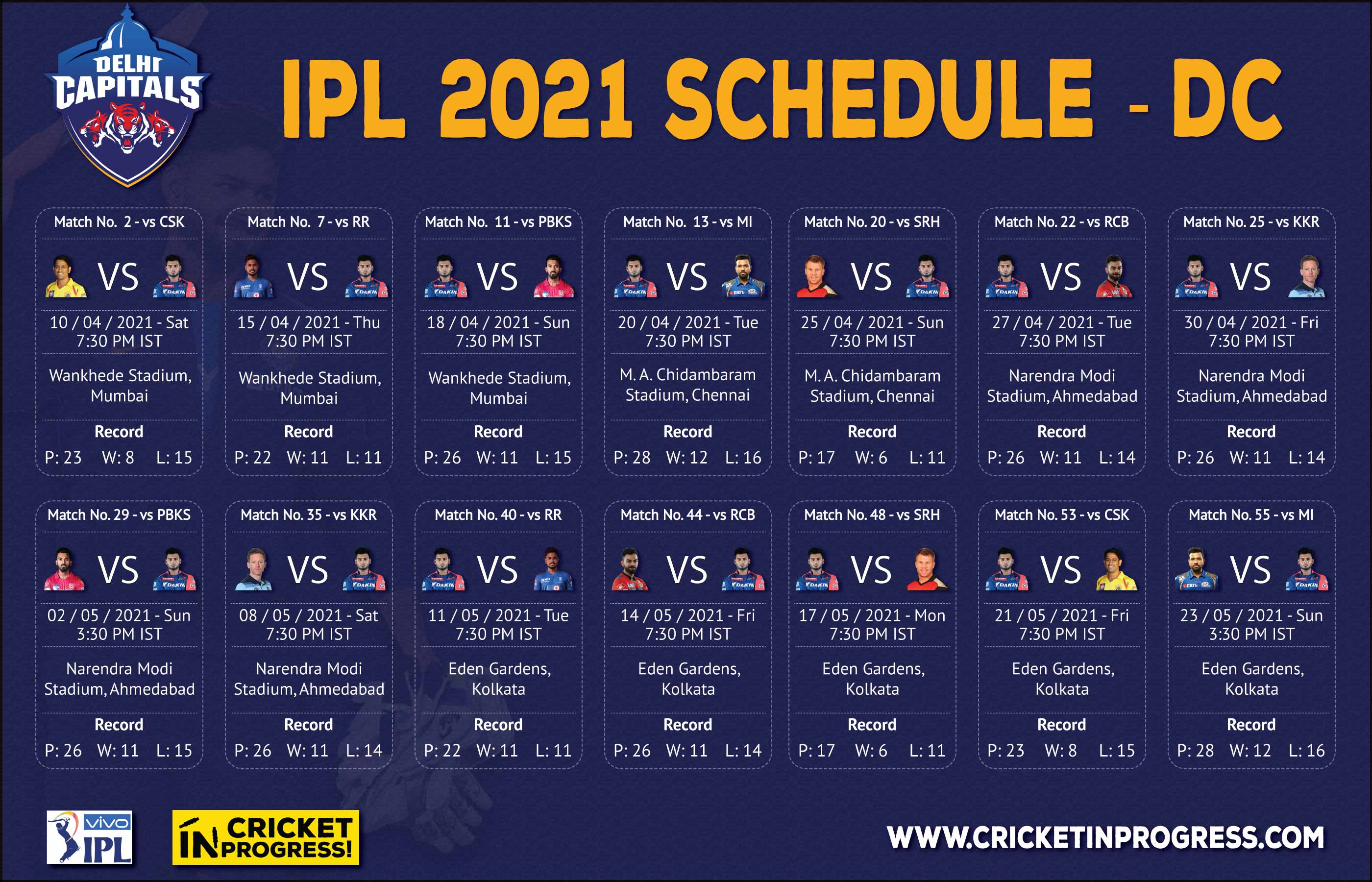 IPL 2021 DC Schedule