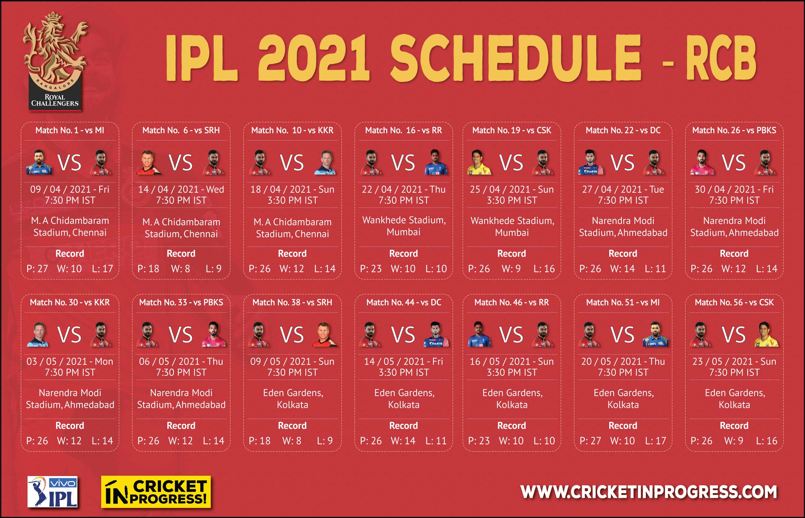 IPL 2021 RCB Schedule
