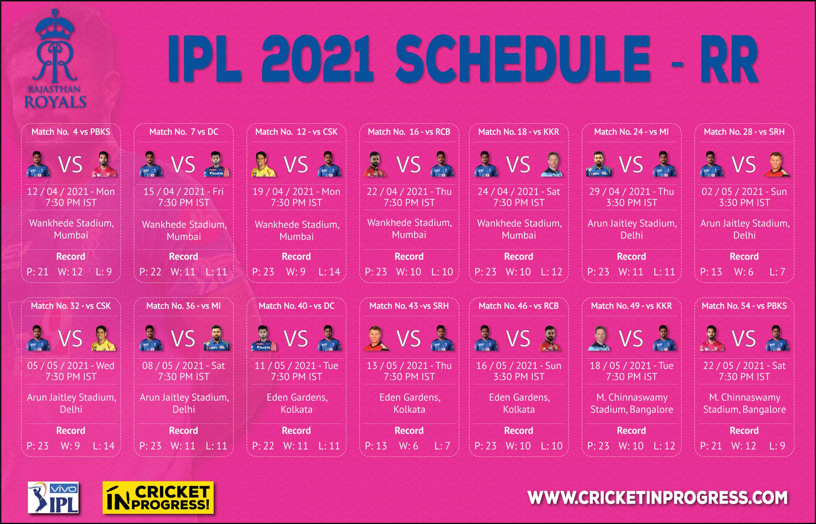 IPL 2021 RR Schedule