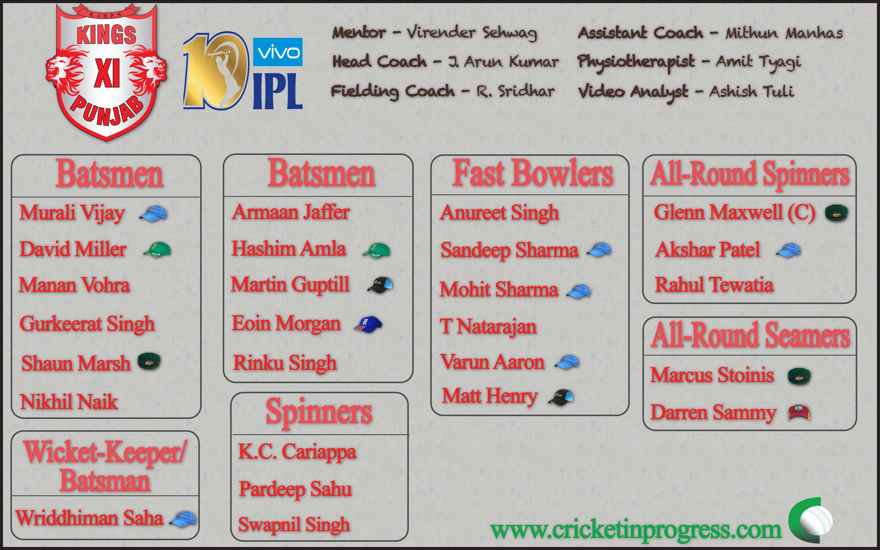 Kings XI Punjab Roster