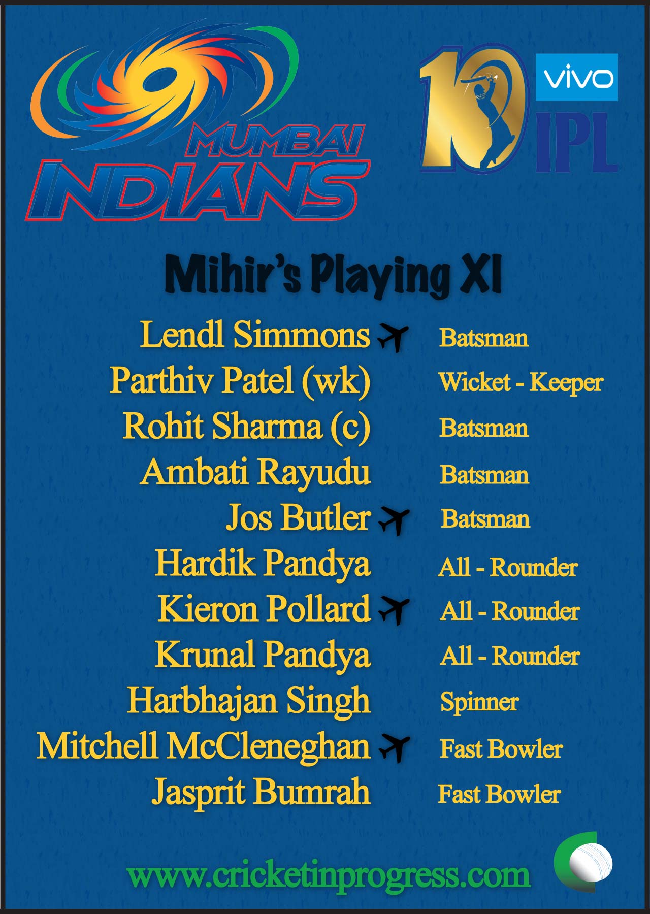 Mumbai Indians XI Mihir 2017