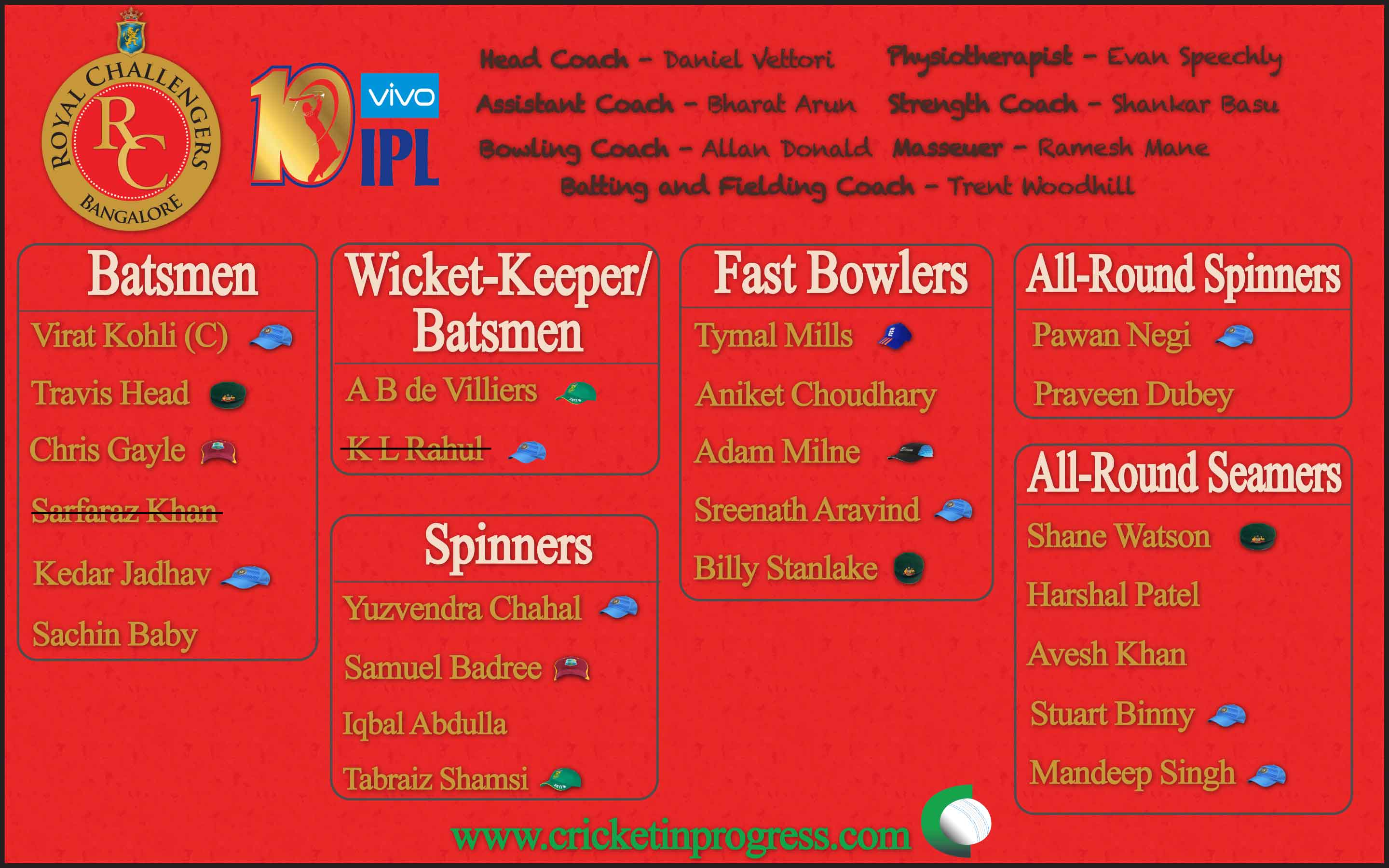 Royal Challengers Bangalore Roster