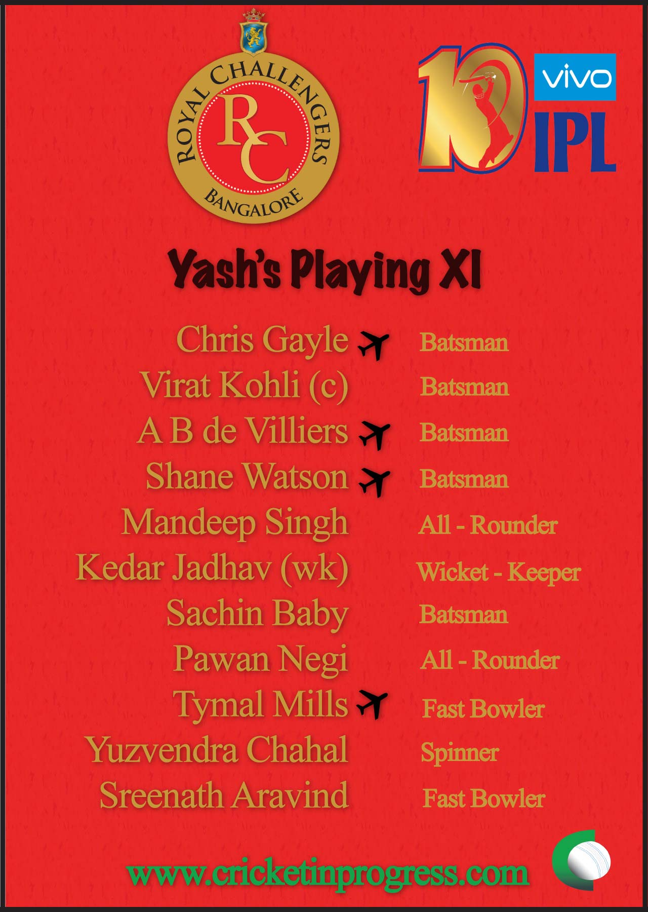 Royal Challengers Bangalore XI Yash 2017